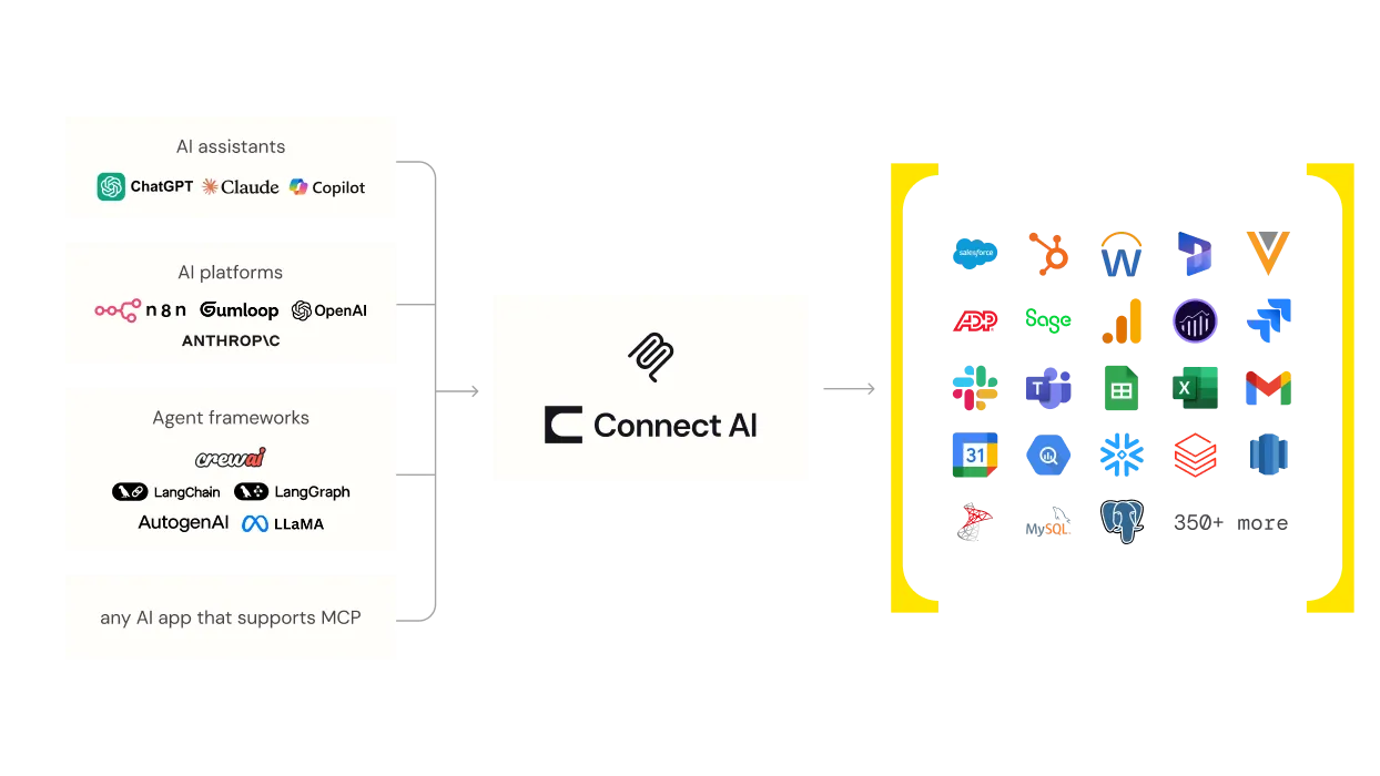 Connect AI diagram