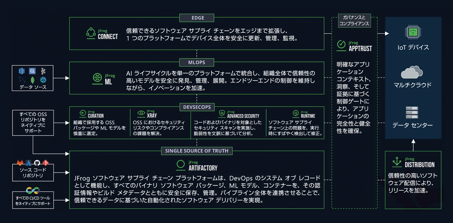 JFrog Platform Overview