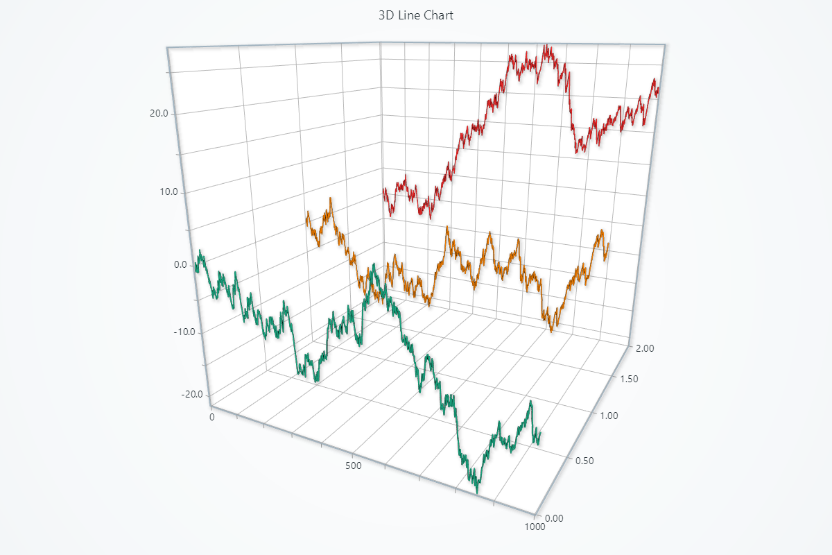 3D 折れ線グラフ