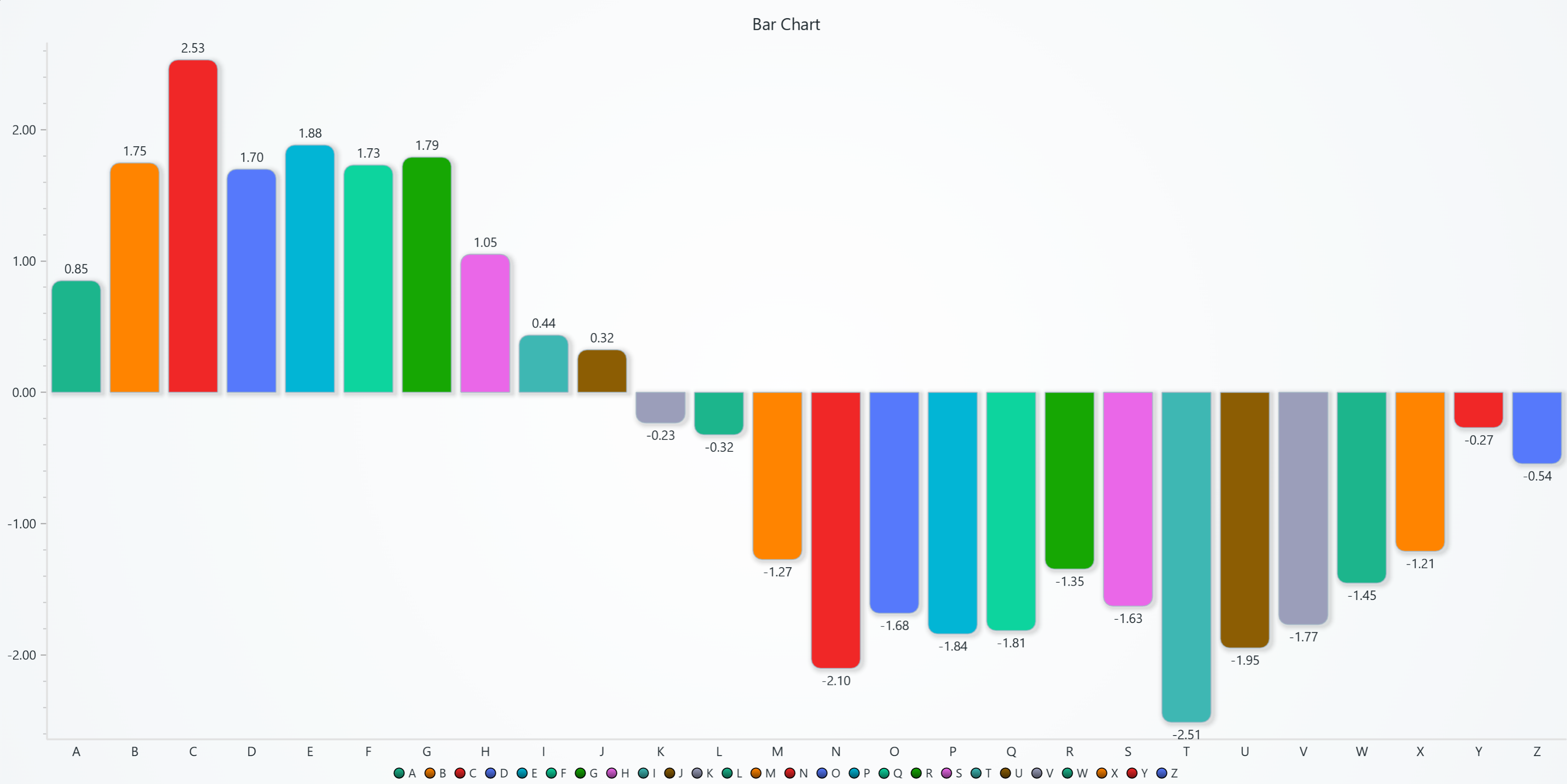 バーチャート（棒グラフ）