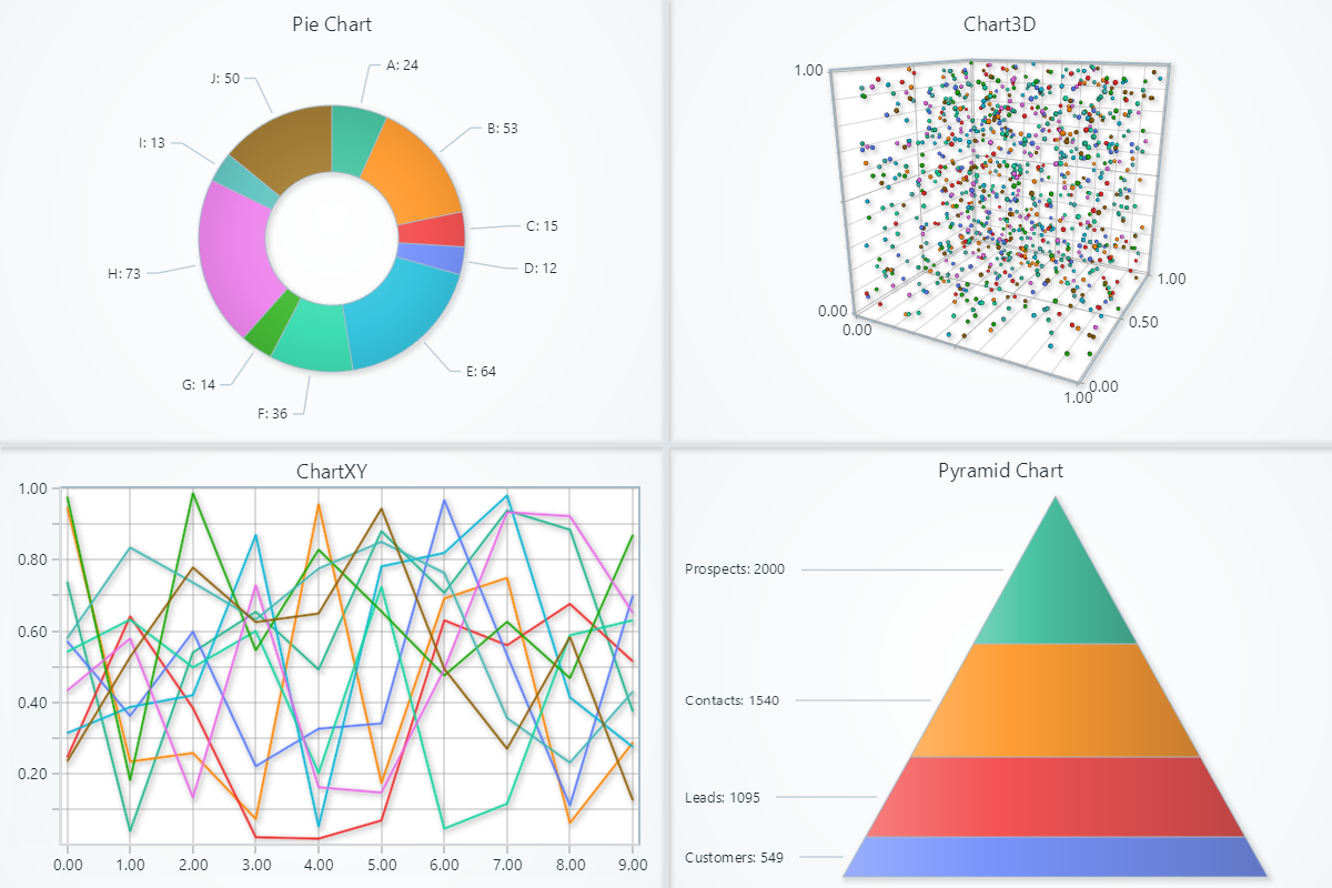ダッシュボード（複合レイアウト）