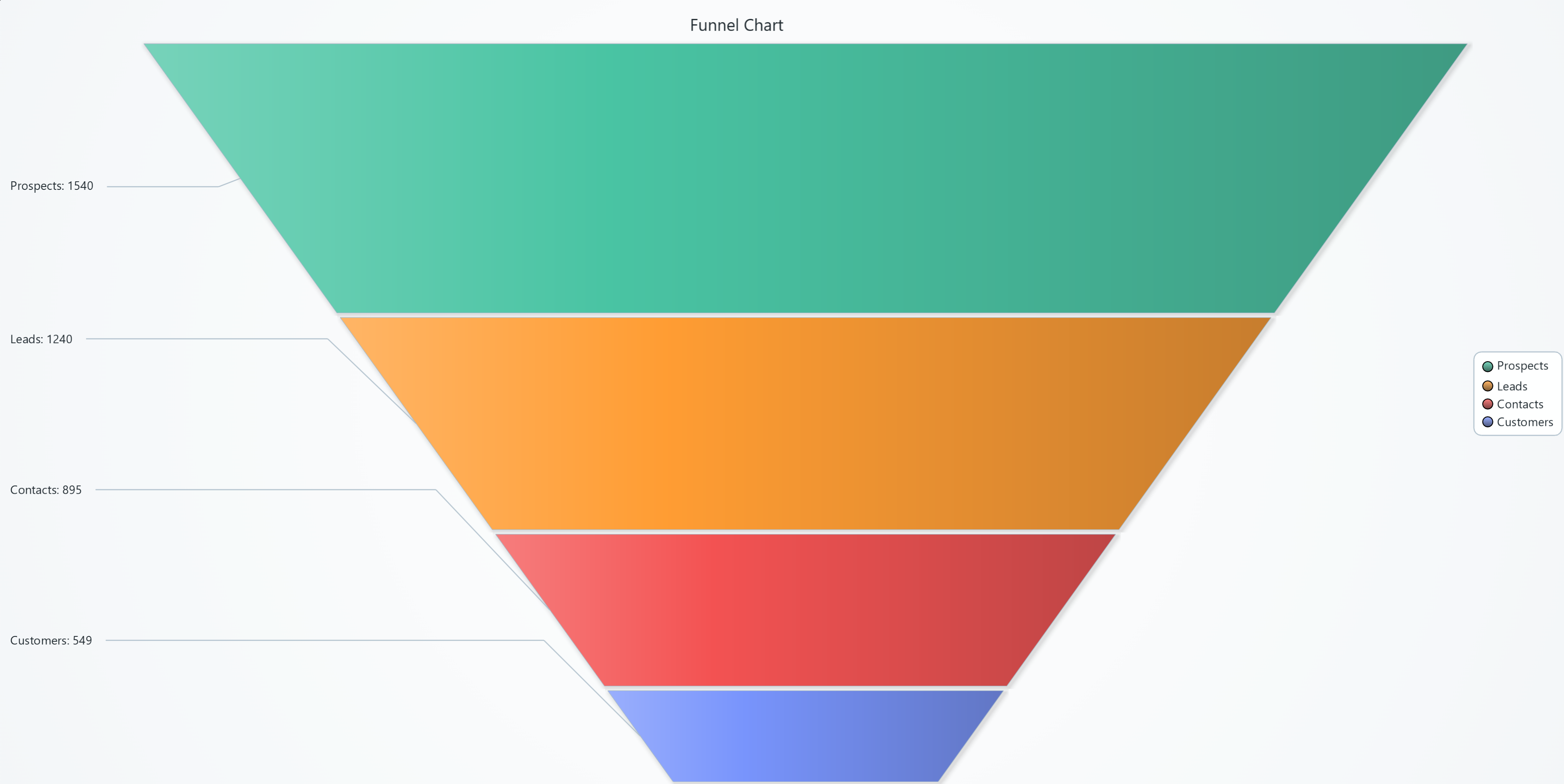 ファネルチャート