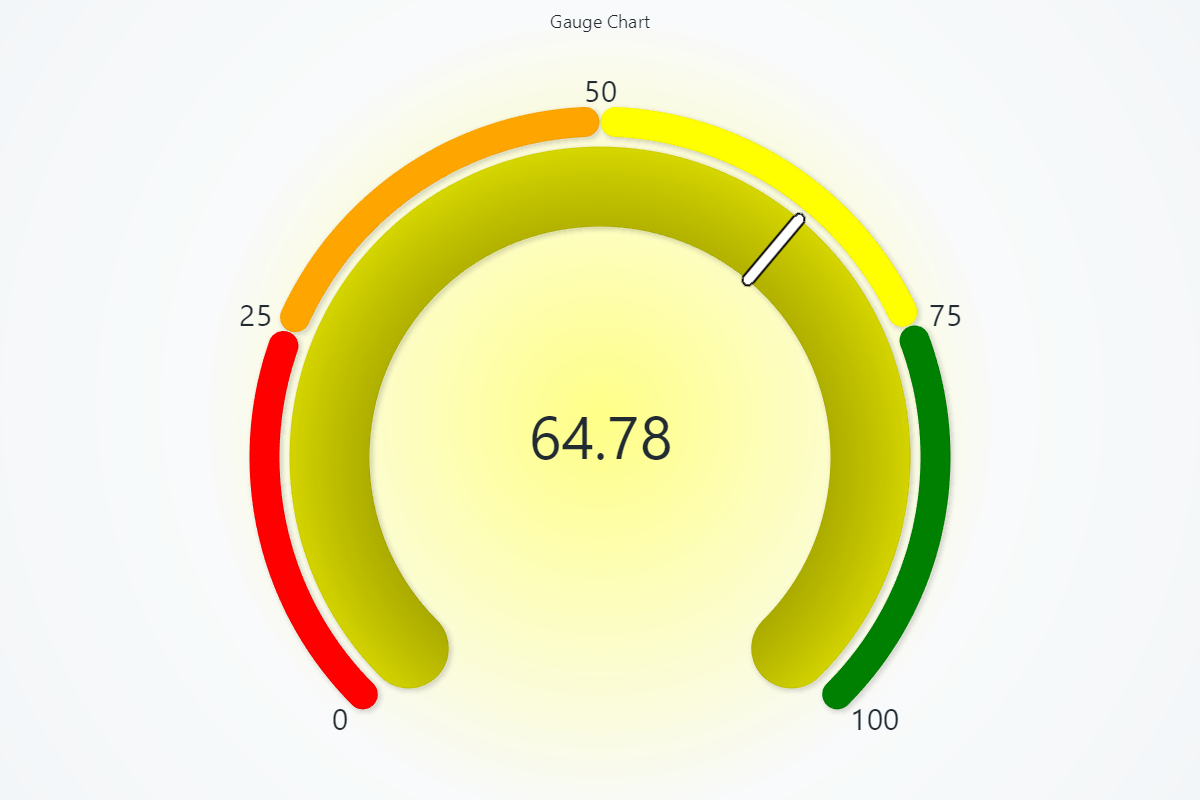 ゲージチャート