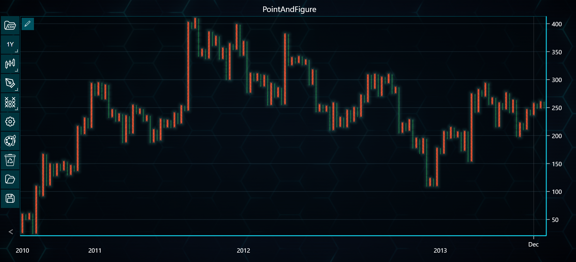 ポイント・アンド・フィギュア