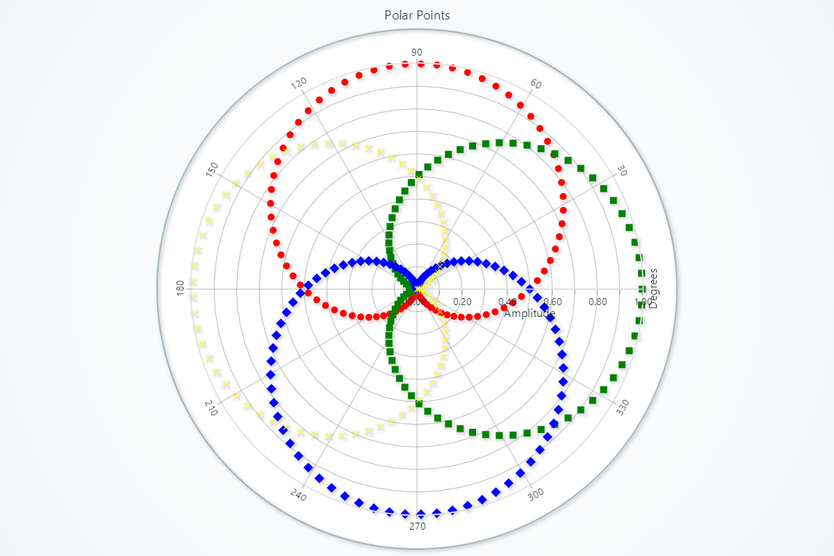 極座標ポイント