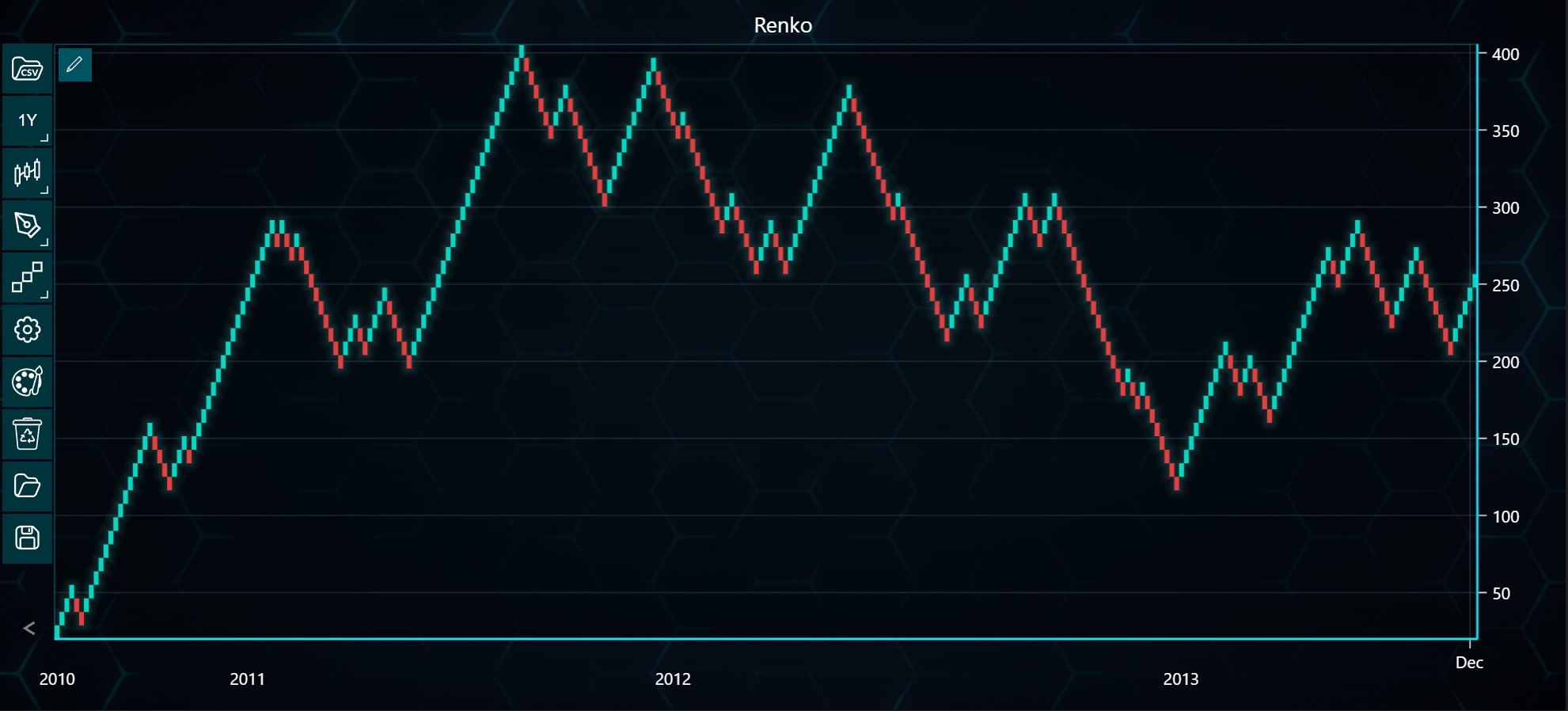 レンコチャート