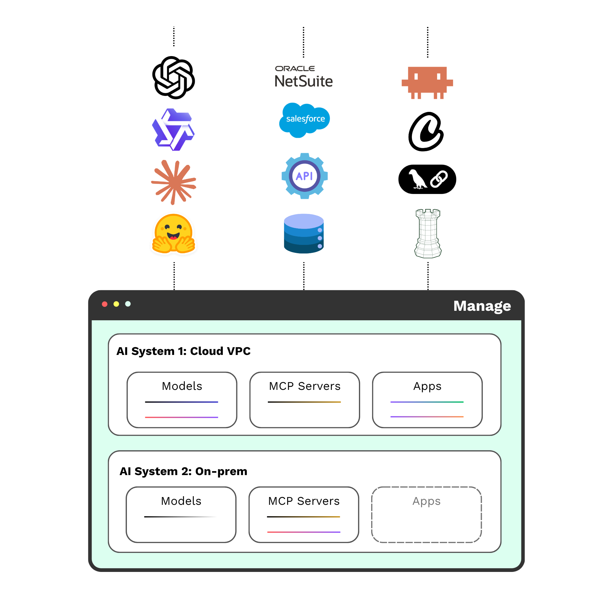 Manage