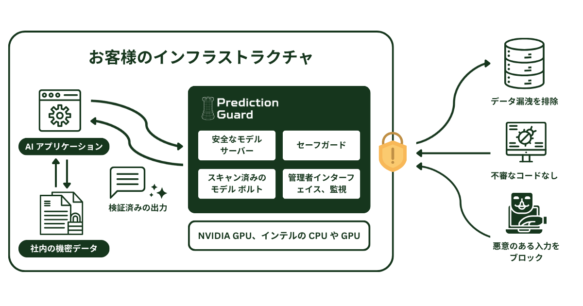 orchestration layer image