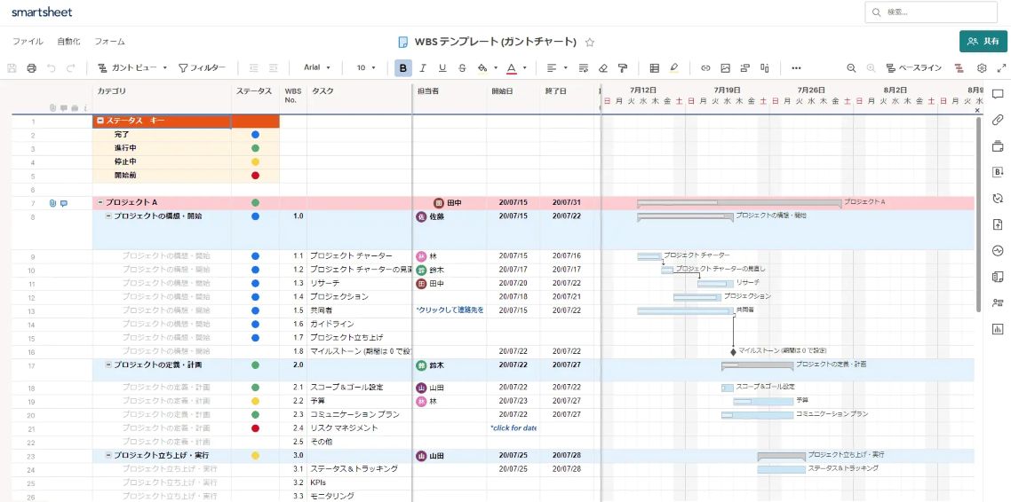 Smartsheet (スマートシート) のテンプレートでガントチャートや WBS を簡単作成