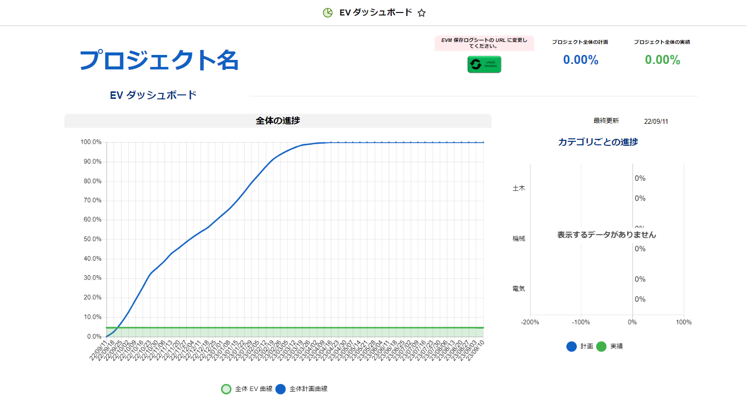 EVM のテンプレート