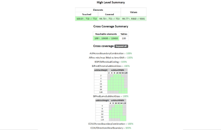 Syntax coverage report